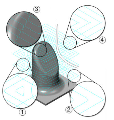 A diagram of a black object
Description automatically generated